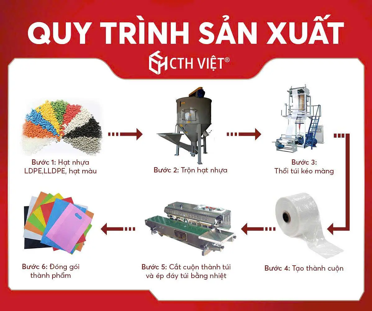 CTH Việt